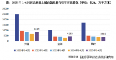  征询、签约、交付全周期办事 